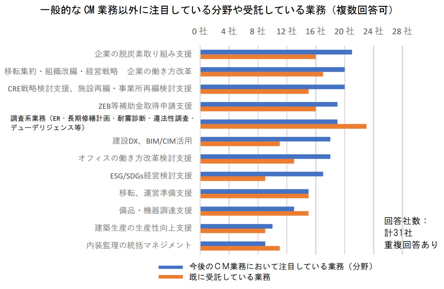 認定CM資格（CCMJ）とは