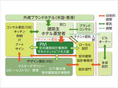 vol.78 2024年 冬号　THE OSAKA STATION HOTEL, Autograph Collection「発注者と設計者とCMrとの三位一体による相乗効果」
