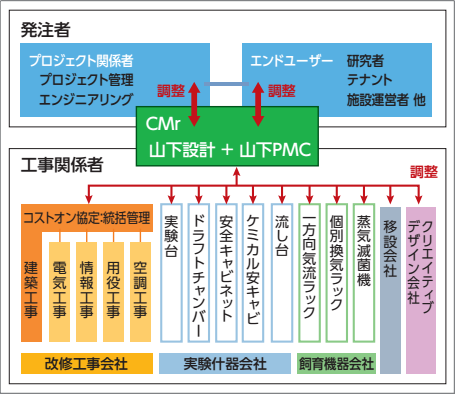 プロジェクト体制表