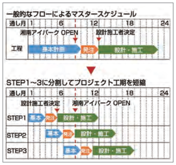 マスタースケジュール比較