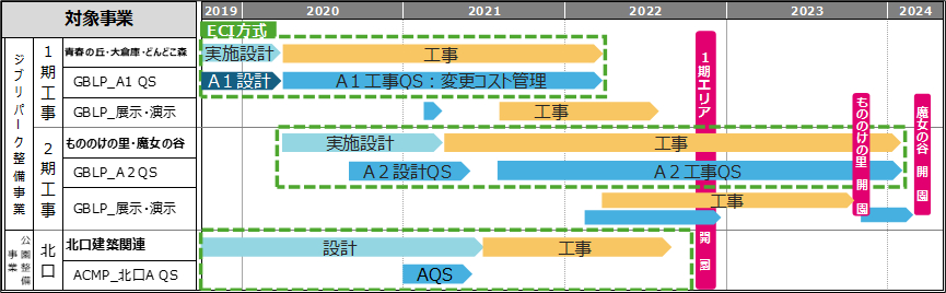 全体スケジュール