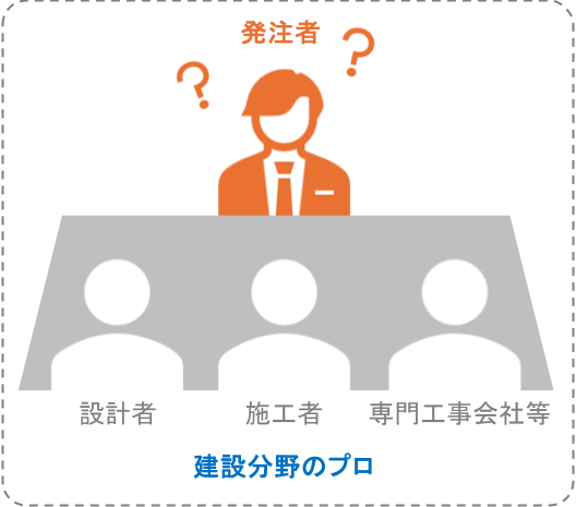 情報の非対称性